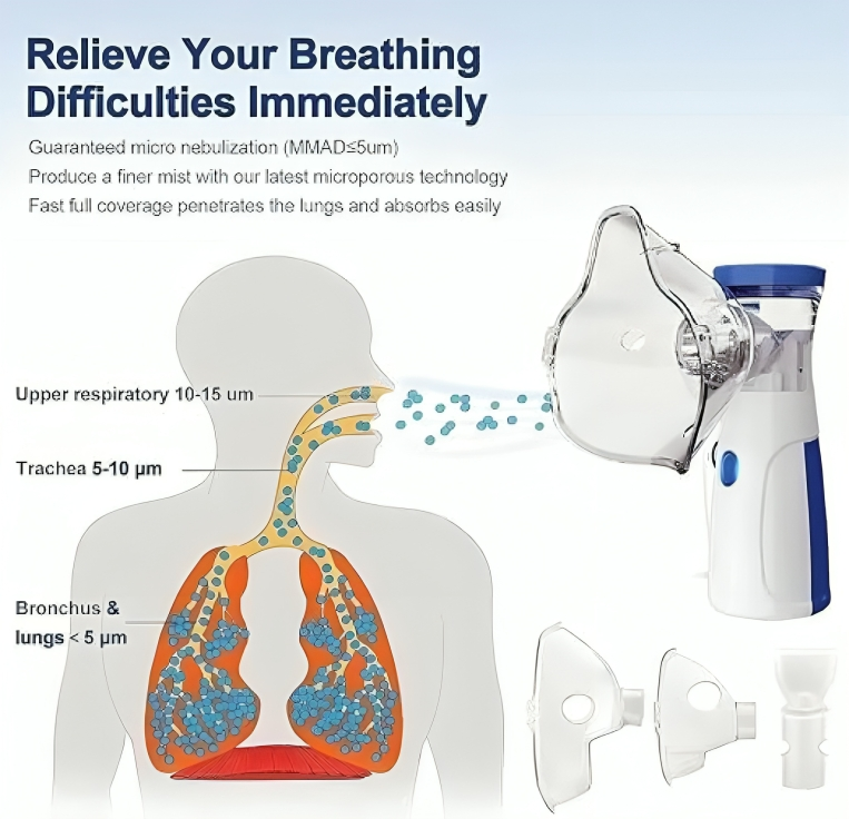 BreathEasy™ Pro - Medical-Grade Portable Nebulizer