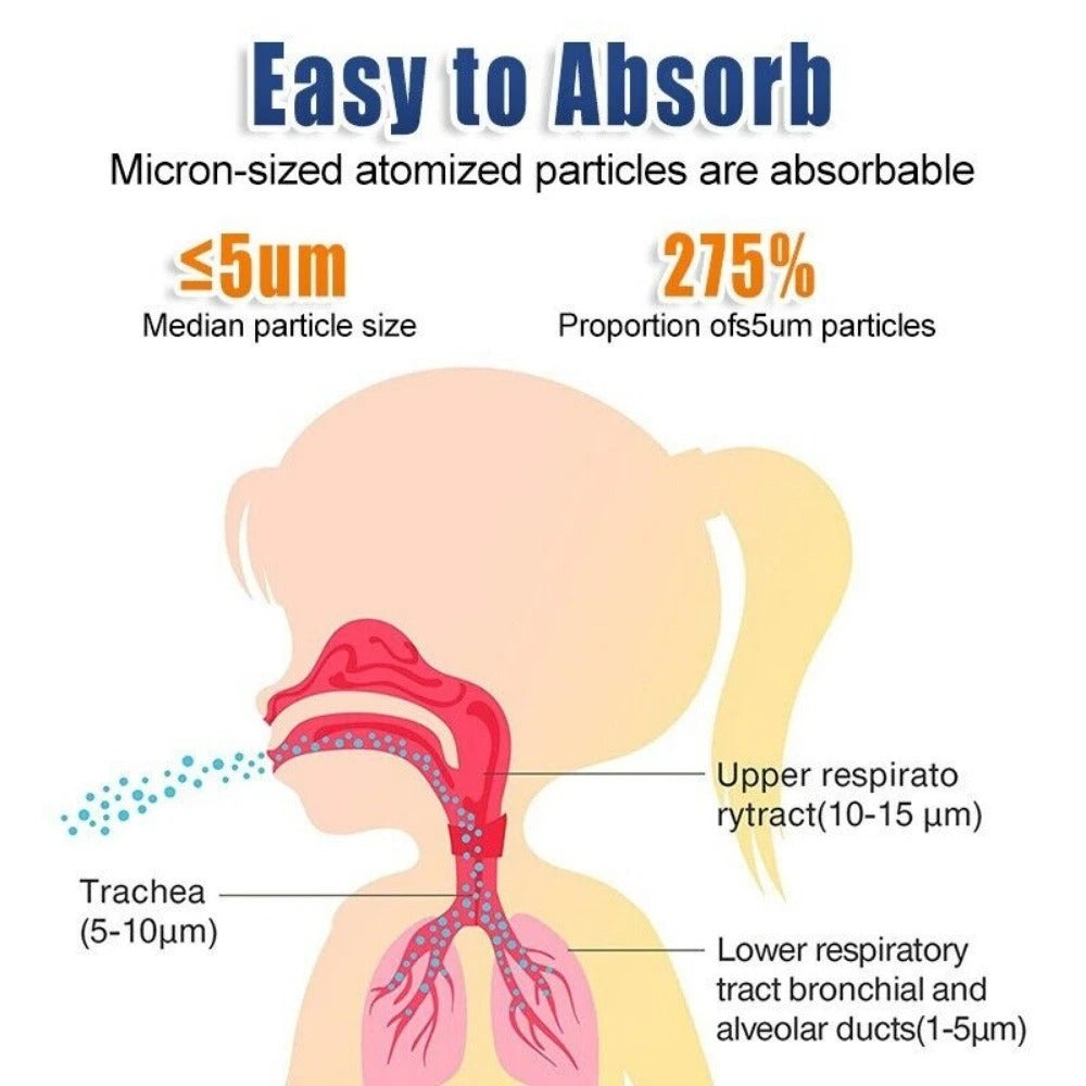 BreathEasy™ Pro - Medical-Grade Portable Nebulizer
