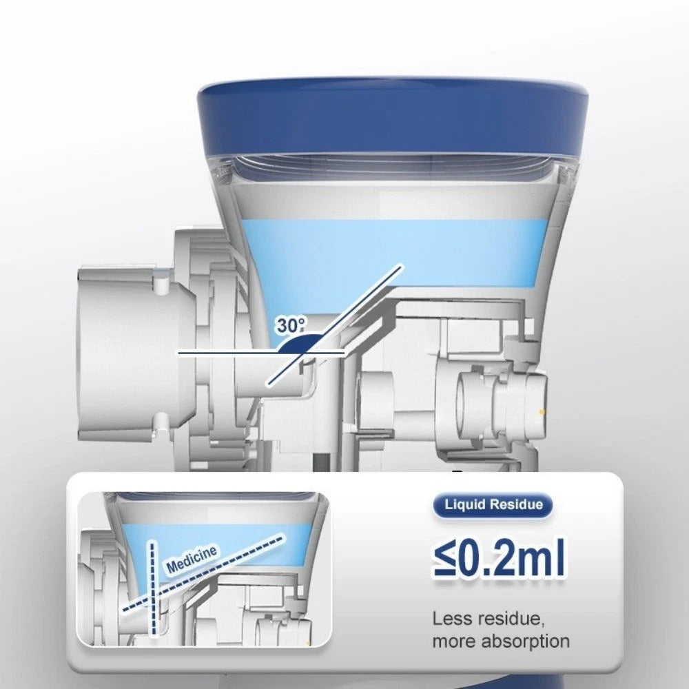 BreathEasy™ Pro - Medical-Grade Portable Nebulizer